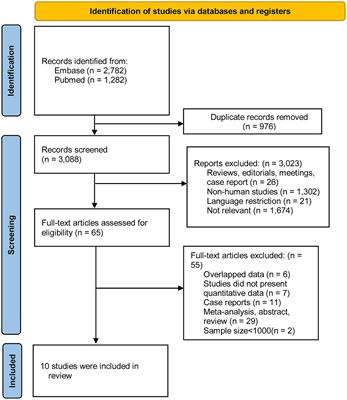 Association of atopic dermatitis and headache disorder: a systematic review and meta-analyses